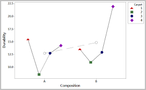 Graphical Analysis Continuous Improvement Toolkit