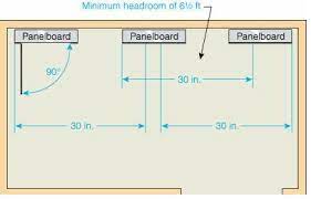 Maybe you would like to learn more about one of these? Electric Panel Distance From Windows And Or Gas Service Entry Home Improvement Stack Exchange