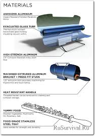 Cara kira zakat simpanan kwsp; Ketuhar Suria Buat Sendiri Bateri Solar Buat Sendiri Kelas Induk