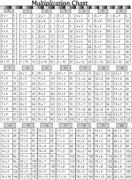 Multiplication Chart To 20s Multiplication Chart Math