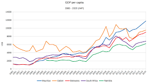 The Biggest Economies In Africa