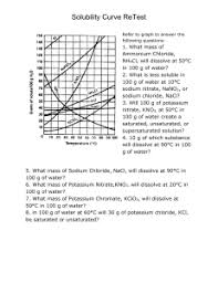 The point halfway on the vertical region of the graph. Solubility Curve Practice Problems Worksheet 1