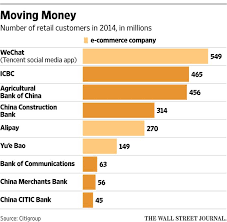 The Future Of Banking Is In China Future Of Banking Banking Money Management