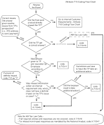 21 10 1 Embedded Quality Eq Program For Accounts