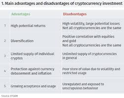Table of contents  show 1 1.they're based on blockchain technology. Infocus The Pros And Cons Of Cryptocurrency Investment Efg Asset Management