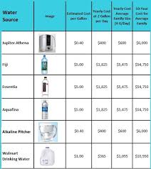 43 Veracious Ph Of Bottled Waters Chart