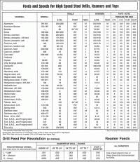 machining formulas chart cutting data formula for