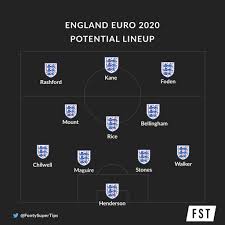 England to lock horns with scotland at wembley, where scottish fans have just 2,500 of the 22,500 tickets. Euro 2020 England Squad Predictions Tips Fst