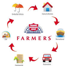 Pin By Debra Jones On Farmers Insurance Farmers Insurance Umbrella Insurance Life Insurance Policy