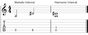But when we talk about larger intervals in the major/minor system, there is a more convenient and descriptive way to name them. Guitar Intervals Explained Simple Guitar Gear Finder