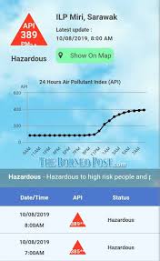 Air pollution consists of chemicals or particles in the air that can harm the health of humans, animals, and plants. Miri Air Quality Breaches Hazardous Levels Api At 389 As Of 8am Borneo Post Online