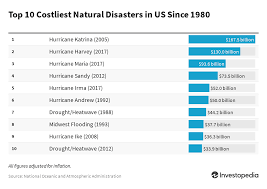 The Financial Effects Of A Natural Disaster