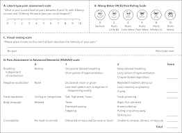 Pharmacologic Management Of Pain At The End Of Life