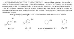 solved 9 acid base separation flow chart of destiny usi