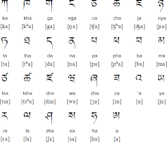 Chinese alphabet with english translation google search w. Tibetan Alphabet Pronunciation And Language