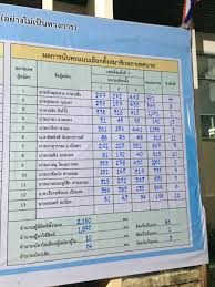 ผลการนับคะแนนเลือกตั้ง นายกเทศมนตรี และ สมาชิกสภาเทศบาลตำบลหนองยวง 29 มี.ค. Ze4vctrwxtomzm