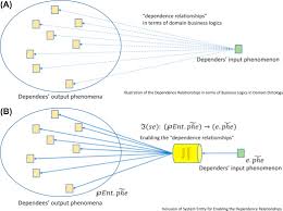 State Transition Function An Overview Sciencedirect Topics