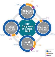 Cdcgov is the official ig source for credible health & safety updates from cdc. Geographic Distribution Statistics Overview Statistics Center Hiv Aids Cdc