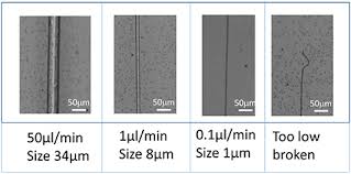 However you can click on any other heading to sort by that column, or click again to reverse the sort. Review Of Digital Printing Technologies For Electronic Materials Iopscience