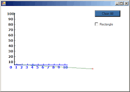 gdi line chart chart gui applications vb net tutorial