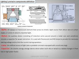 Therapeutics, diagnostics, genetically modified crops for agriculture, processed food, bioremediation, waste 12. Lighting Systems And Their Design Mau Jmi 2014