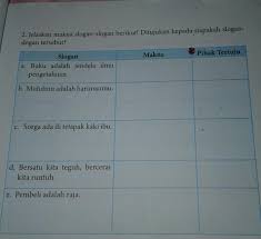 Dapat dipastikan setiap peserta didik mempercayai perkataan gurunya, namun tidak banyak yang mengerti dan menelaah makna seseungguhnya dari pernyataan tersebut. Jelaskan Makna Slogan Slogan Berikut Ditujukan Kepada Siapakah Slogan Slogan Tersebut Di Jawab Yah Brainly Co Id