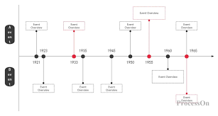 How to create a good-looking timeline ? With lots of examples - ProcessOn
