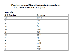 English phonetic alphabet (transcription) english pronunciation bold letters for given sound Free 8 Ipa Chart Templates In Pdf Ms Word