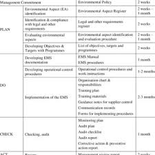 sample of organizational chart for ems download scientific