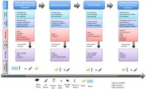 Health home care management referral. Information Management Goals And Process Failures During Home Visits For Middle Aged And Older Adults Receiving Skilled Home Healthcare Services After Hospital Discharge A Multisite Qualitative Study Bmj Quality Safety