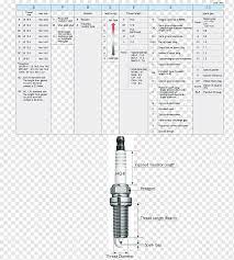 Diagram of plug wires on dstributor cap1981 f150. Ngk Spark Plug Diagram Design Angle Text Art Png Pngwing