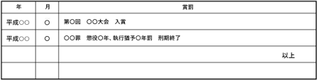 【注意】o（オー）と0（ゼロ）、l（エル）と1（イチ）など区別のつきにくい字にはフリガナを明記。 @kchnet.or.jp から受信可能な設定にしておくこと。 ふりがな 電話番号 連 絡 先 ( ) － 現住所と同じ場合は記入不要 〒 － å±¥æ­´æ›¸ã®å­¦æ­´æ¬„ é¢æŽ¥å®˜ãŒè¦‹ã¦ã„ã‚‹ãƒã‚¤ãƒ³ãƒˆã¨æ³¨æ„ç‚¹6é¸ å°±æ´»ã®æœªæ¥
