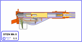 In the future, here you can watch a lot o. Historical Firearms How The Sten Works This Gif Shows The Sten S
