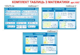 Демонстраційні варіанти сертифікаційних робіт з математики 2021. Formuli Skorochenogo Mnozhennya Zno