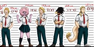 He is the youngest son of endeavor, the. Welcome To The Mad Banquet Of Darkness Friend Todoroki Here S A Height Chart Of