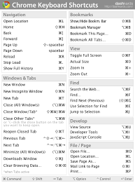 Dashkard Chrome Mac Keyboard Shortcut Computer Shortcuts Mac Keyboard Shortcuts Computer Shortcut Keys