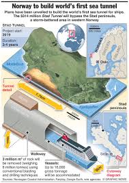 After notoriously polishing its cherished stad ship tunnel project for decades, norway finally seems to be about to kick off this ambitious enterprise. World S First Ship Tunnel To Be Built Through Norwegian Peninsula E T Magazine