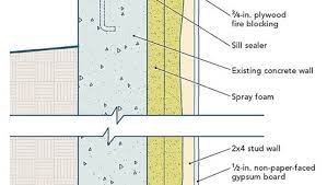 I have 2×4 studs for walls. Adding Insulation To Basement Walls Fine Homebuilding