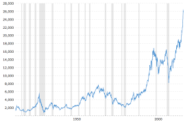 Dow jones industrial average (^dji). Dow Jones Lake Jericho Llc