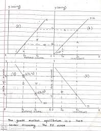 Is Lm Approach Keynesian Economy Macroeconomics Economics Notes Economics Lessons Macroeconomics