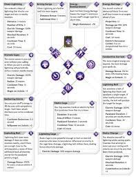 Dragon Age Inquisition Mage Dragon Age Dragon Age Inquisition Dragon Age Characters