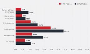 No two years — or even months — are exactly the same because there are constant developments that affect the institution and how the system operates. 7 Concerning Facts About Poverty In Australia Anglicaresa