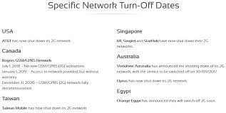 Realtime overview of issues and outages with all kinds of services. Solved Will My Phone Work On The Fido Network Fido
