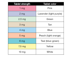 warfarin overview inrtracker