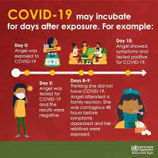 If you are fully vaccinated and have a condition or are taking medications that weaken your immune system, you may need to keep wearing a mask. Kementerian Kesihatan Malaysia Walaupun Anda Telah Menjalani Ujian Covid19 Sebelum Cuti Perayaan Dan Hasilnya Negatif Ini Tidak Bermakna Anda Bebas Daripada Virus Covid19 Anda Mungkin Telah Dijangkiti Tetapi Diuji Semasa Tempoh