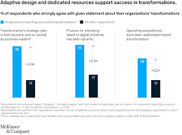 Mckinsey & company, october 2018, . Five Moves To Make During A Digital Transformation Mckinsey
