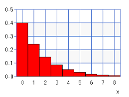 geometric distribution chart calculator high accuracy