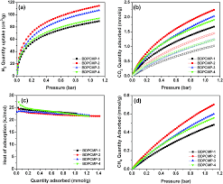 Use your pawa to bet small from tsh1 and win big with betpawa tanzania's 500% win bonus. Bodipy Containing Porous Organic Polymers For Gas Adsorption New Journal Of Chemistry Rsc Publishing Doi 10 1039 C6nj01812b