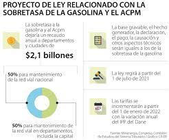 Corte constitucional le dio un plazo de dos años al congreso para que legisle y determine una fórmula para calcular estos precios. C3wevqkvcqp2nm