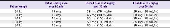 2 Intravenous Infusion Drugs Clinical Gate